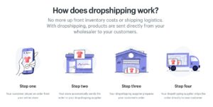 How_does_dropshipping_works Drop Shyp Now