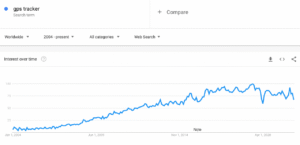 gps-tracker-google-trends-min-1280x620 Drop Shyp Now