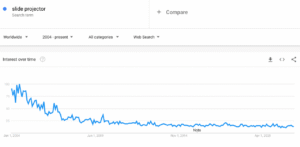 slide-prokectore-google-trends-min-1280x629 Drop Shyp Now
